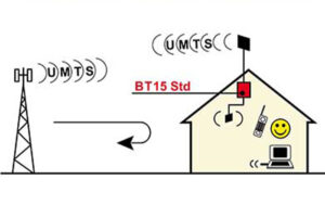 3G Repeater BT15