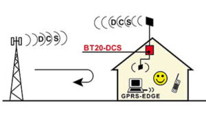 GSM Repeater BT20 - DCS