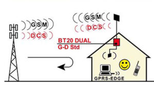 GSM/DCS Repeater BT20 DUAL G-D