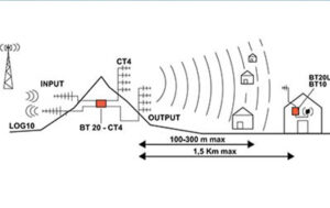 GSM/GPRS Repeater BT20 - CT4